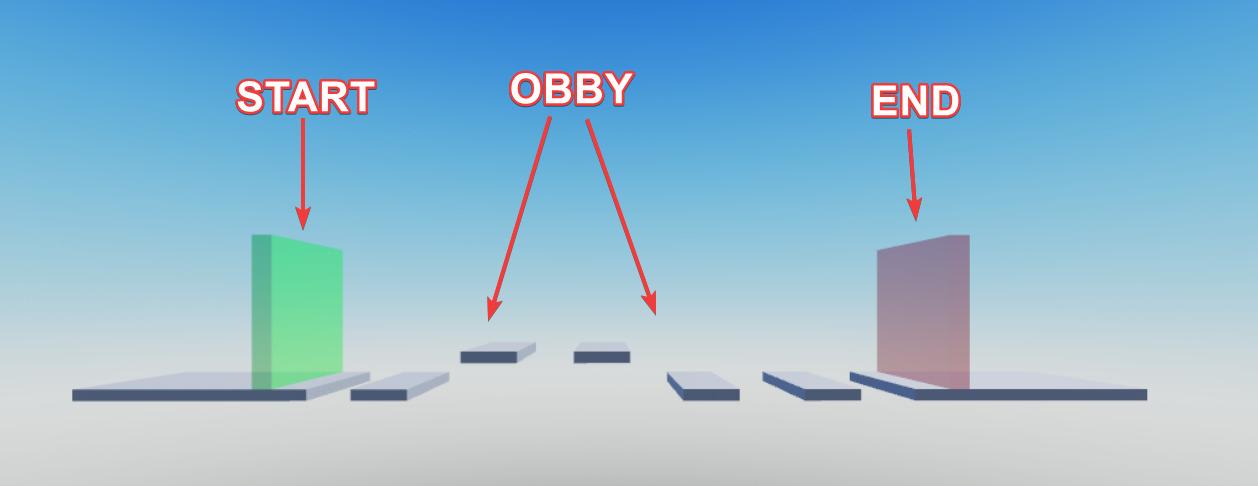 Timer obby - przykład projektu